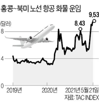 카지노 승률 화물운임 최고가에 집단면역 기대…"카지노 승률株의 시간 온다"