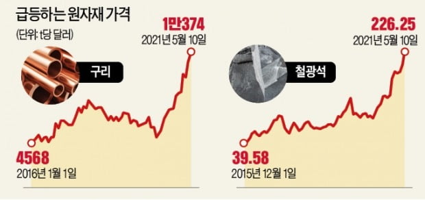 천장 뚫린 온라인 카지노 합법 사이트 '부채질'