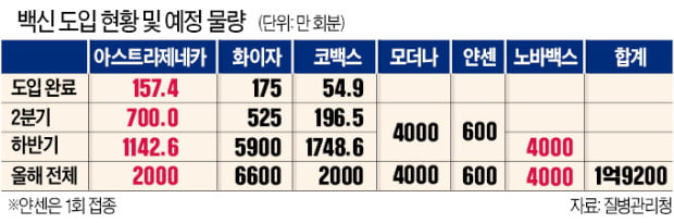 허가 미뤄진 노바백스, AZ는 EU가 구매중단…'백신접종' 또 꼬인다