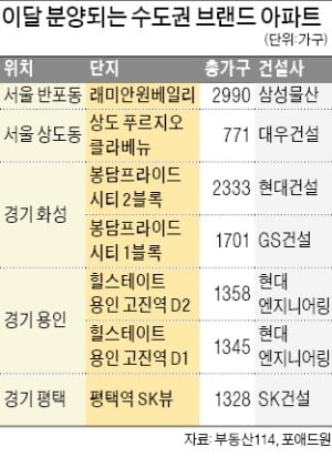 '원베일리' 등 이달 대형건설사 아파트 2.2만가구 나온다