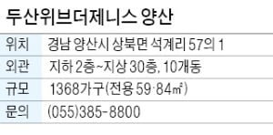 두산 위브더제니스 양산, 캠핑장·물놀이장…단지 테마공원 눈길