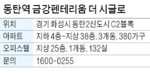 동탄역 금강펜테리움 더 시글로, 기흥 동탄 IC 인접…강남권 이동 편리