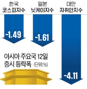 대만 TSMC 쇼크…아시아 온라인 카지노 사이트 휘청