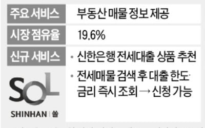 '네이버 부동산'에서 신한은행 전세대출 받는다