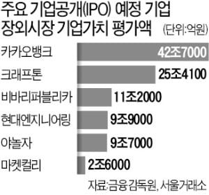 SKIET '따상' 실패로 다시 불거진 '장외 주식 거품론'