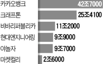 SKIET '따상' 실패로 다시 불거진 '장외 주식 거품론'