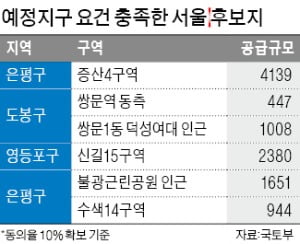 부산·대구 4곳 '공공개발' 후보지 선정…1만가구 공급