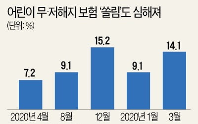 당국 경고에도…'무해지 보험' 판매경쟁 격화