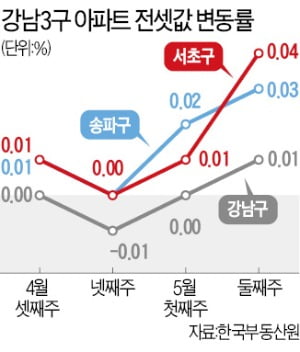 반포서만 4000가구 재건축 이삿짐…'전세 불안' 강북으로 번지나