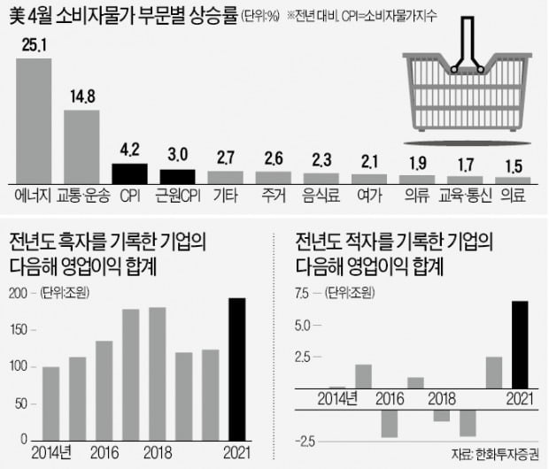 "인플레는 단기 이슈…약세장 전환은 아니다"