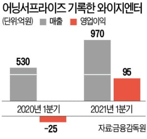 블랙핑크 팬덤이 만든 YG엔터 '깜짝실적'