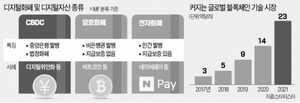 네이버-카카오 "블록체인 끝판왕 가리자"