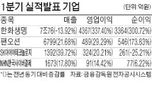 한화생명, 1분기에 1년 이익 벌었다