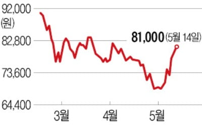 현대차 "美 전기차 공장 신설 추진"…현대위아, 수주 기대로 상승 재시동