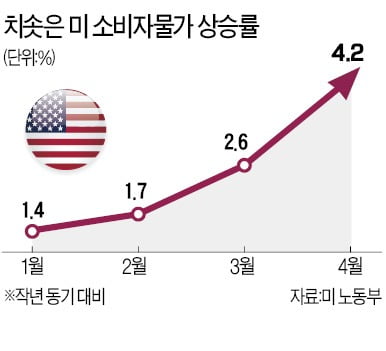 50조 담은 개미군단…"이제 팔까? 더 버틸까?" [진격의 개미①]