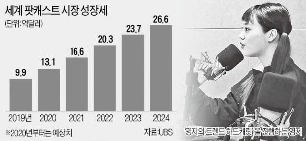 비디오 시대의 역설…오디오 콘텐츠가 뜬다