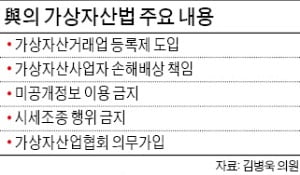 與 "주식처럼 암호화폐도 '작전 거래' 처벌"