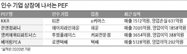 공모주 시장 활황…인수기업 상장 팔걷은 카지노 슬롯머신 게임