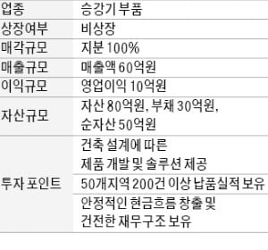 年매출 60억대 승강기 부품업체 매물로