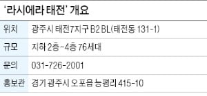 광주 태전지구 첫 단독형 테라스하우스 '라시에라 태전' 5월 분양