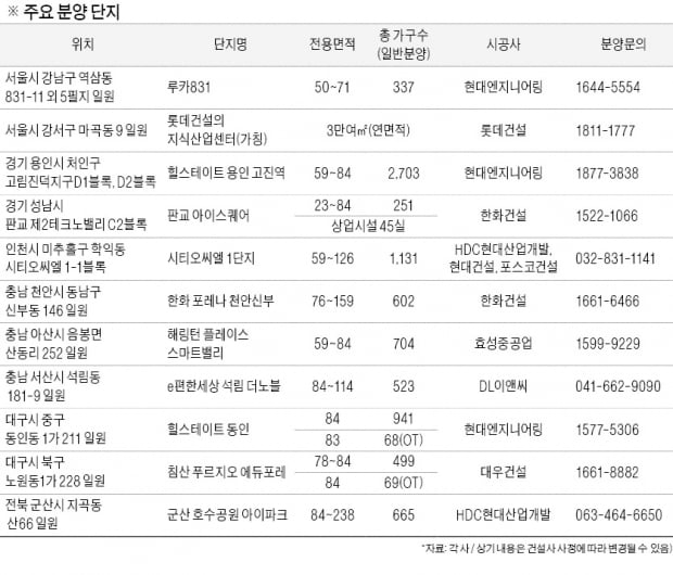 상반기 분양시장에서 주목할만한 분양 단지