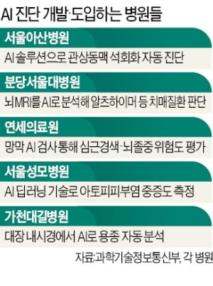 단 90초면 치매환자 조기 진단…'정확도 94%' 기술의 정체