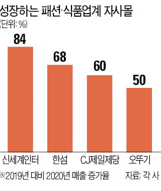 "네이버·쿠팡 비켜"…자사몰이 뜬다