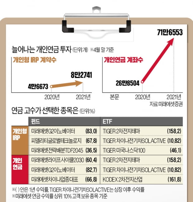 노후에 빈부 격차 확 벌어진다…'연금 고수가 찜한 종목'