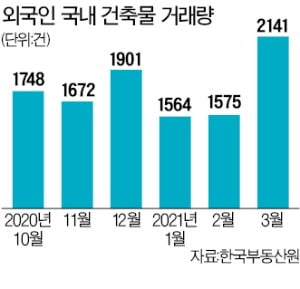 [단독] '無자격' 비자 중국인, 아파트 3채 사서 월세 160만원 챙겼다