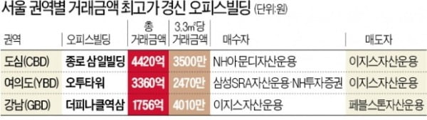 "해외의 3분의 1 가격, 사두면 돈 된다"…뭉칫돈 몰리는 곳 