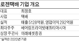 로젠택배, 3년 만에 IPO 재시동