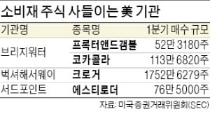 '빅쇼트' 마이클 버리, 테슬라 하락 베팅