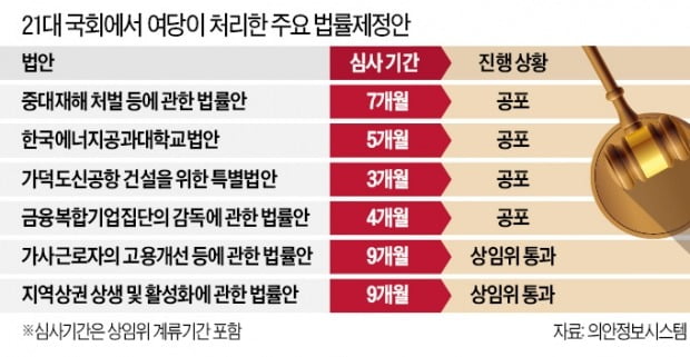 국회법 절차 싹 무시한 巨與…'금융감독법'은 본회의 이틀前 공청회