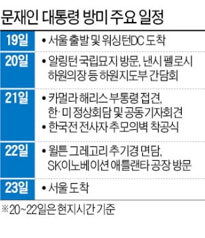 백신 받고 쿼드 참여?…'첫 대면' 文-바이든 앞에 놓인 4대 의제