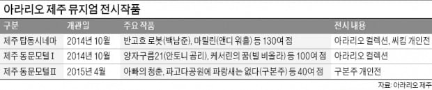 제주 구도심 확 바꾼 아라리오…'2030 핫플레이스'로 부활