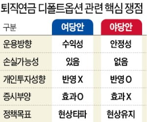 실적배당형 상품만 허용?…보험업계 "원리금보장형 선택권도 있어야"