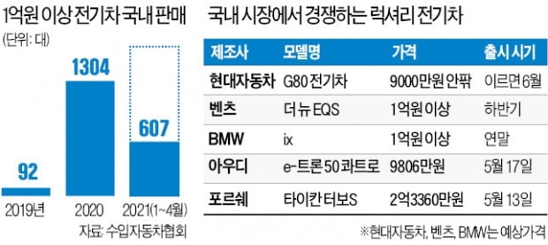 벤츠 ‘더 뉴 EQS’ 