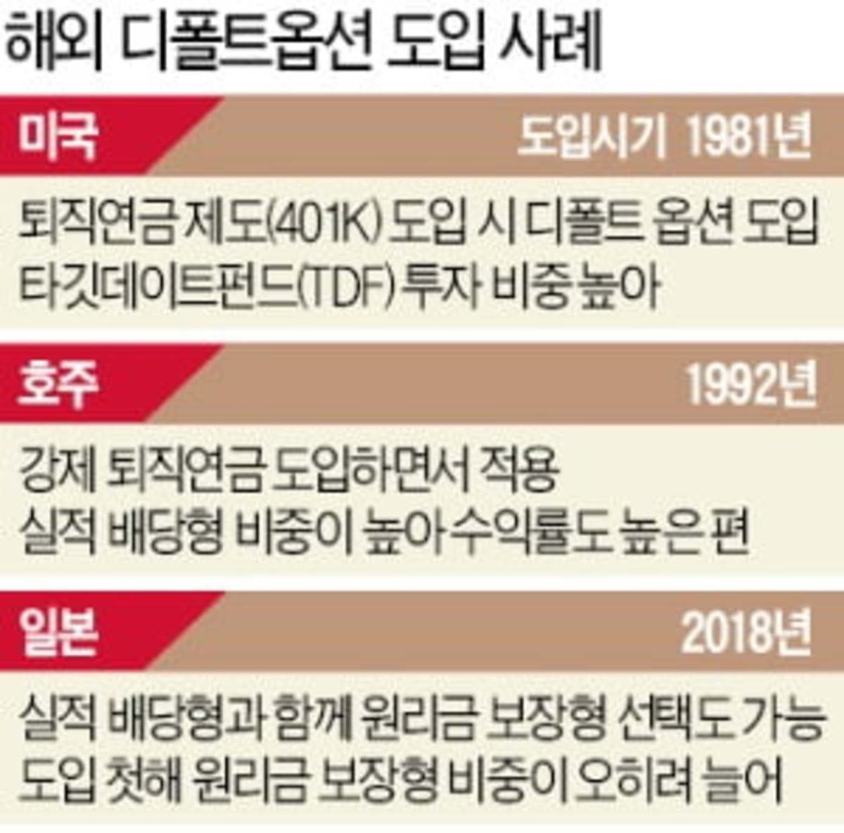 美·호주 수익률 높지만 손실나기도…日 안전투자 집중 | 한경닷컴