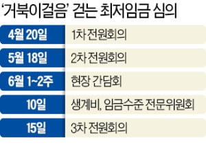 [단독] 결국 민주노총 요구대로…정부, 최저임금 근로자위원 바꾼다