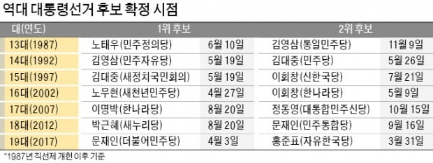 與 '경선 연기' 갈등…강수 던지는 잠룡들