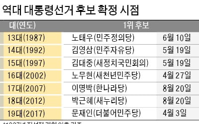 與 '경선 연기' 갈등…강수 던지는 잠룡들