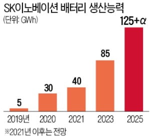 SK이노-포드 '배터리 동맹'…美에 공장 지어 전기트럭 60만대분 생산