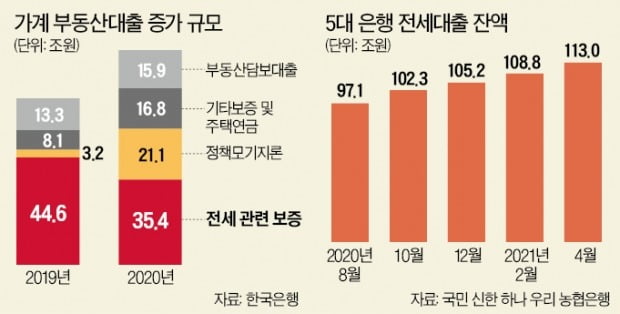 전셋값 꿈틀대는데…대출 문턱 높이는 은행들