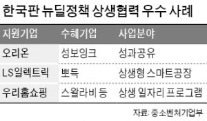 오리온과 '뉴딜 합작'…성보잉크, 매출 4배로