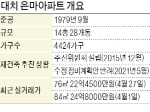 은마 주민 "재건축이 우선, 호가 안 올랐으면…"