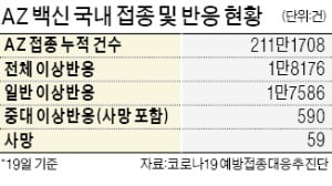 AZ 백신 불안감 확산에 접종자 정보공유 카페 등장