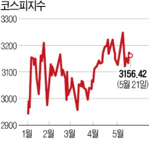 근거 없이 '베팅 타이밍'만 재는 건 투자 아닌 도박