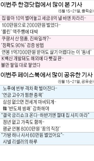 [클릭! 한경] 집 팔아 10억 벌어놓고 세금 8억 낼 바엔…