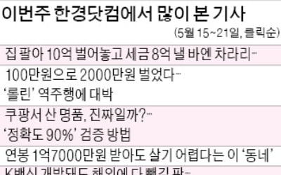 [클릭! 한경] 집 팔아 10억 벌어놓고 세금 8억 낼 바엔…