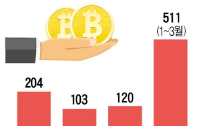 잘못 송금한 코인 찾으려면 100만원 내라는 거래소